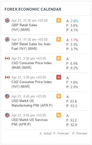 forex calendar
