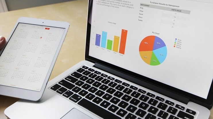 Financial Modeling